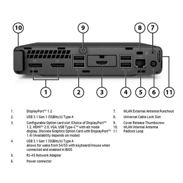 HP EliteDesk 705 G4 DM AMD Ryzen 3 Pro 2200GE/8GB DDR4/128GB SSD/No ODD/10P Grade A Refurbished PC - Image 4