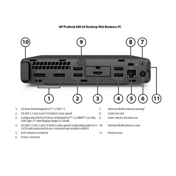 HP ProDesk 600G4 DM i3-8100T/8GB DDR4/128GB M.2 SSD/No ODD/Grade A Refurbished PC - Image 3