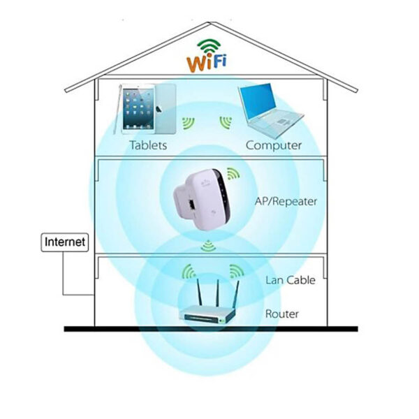 Range Extender Wi-Fi 300Mbps WPS/1xLAN MT02 - Image 5