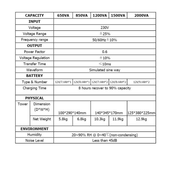 UPS 2000VA Well LINE INTERACTIVE UPS-LINT-STARK2000-WL - Image 3