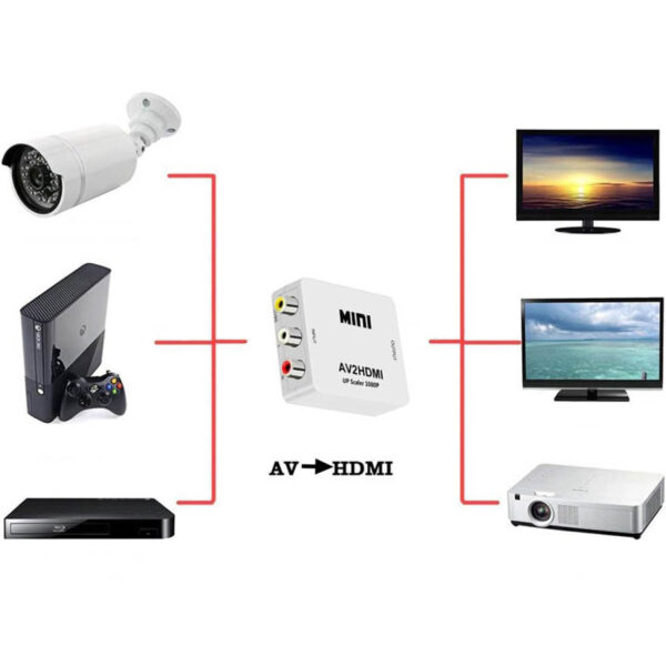 Μετατροπέας από RCA σε HDMI Audio 1080p - Image 3